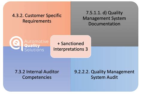 psa csr|Customer Specific Requirements – International Automotive Task .